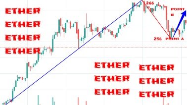 Ethereum Price Latest, Eth Charts, Ether Coin News 2020