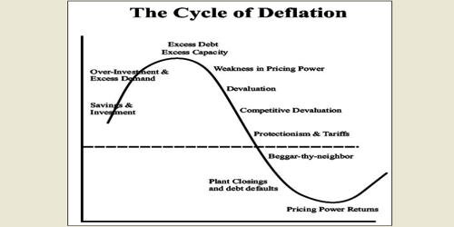 technology deflation