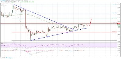 Bitfinex Steps Up Eos Game