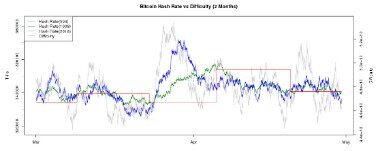 bitcoin hashrate