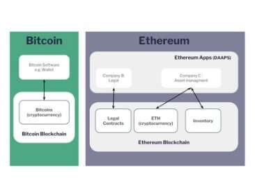 ethereum vs