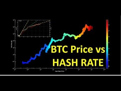 bitcoin hashrate