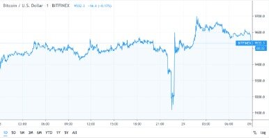 bitcoin flash crash