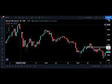 bitcoin cme gap