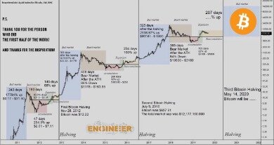 bitcoin halving prediction