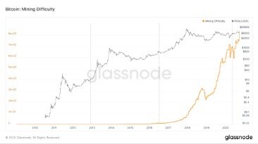 bitcoin death spiral