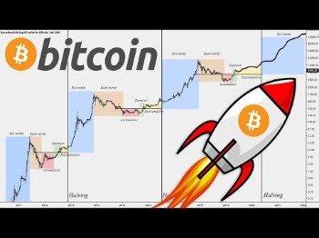 bitcoin halving prediction