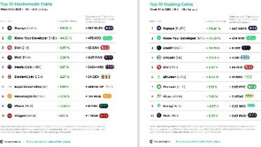 best staking coins