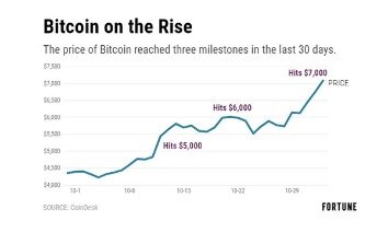 bitcoin worth more than gold