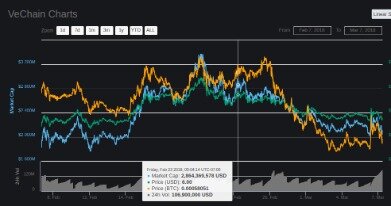 cryptocurrency market manipulation