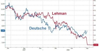 deutsche bank news