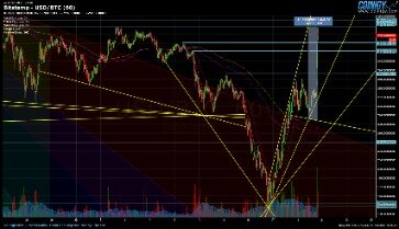 bitcoin fork news