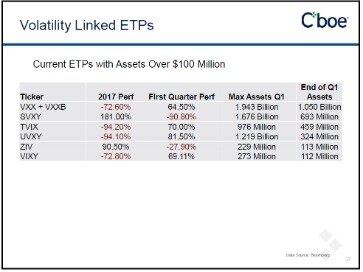 European Etfs To Reach 2trn Aum By 2024