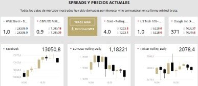 Etx Capital Account Review