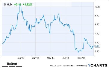 why is litecoin rising