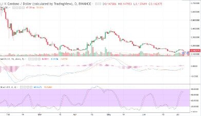 Cardano Ada Cryptocurrency Small Logo T