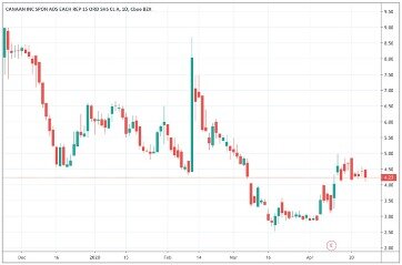 Ebang International Holdings Inc Class A Nasdaq