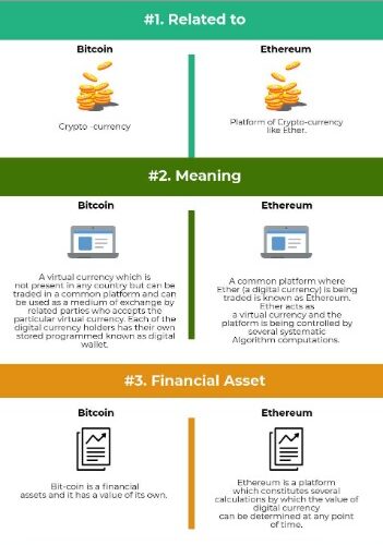 Bitcoin Miracle Mine Ethereum Vs Zcash