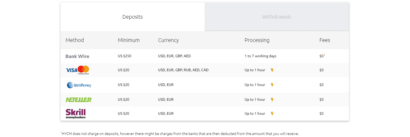 How to buy crypto on ledger live