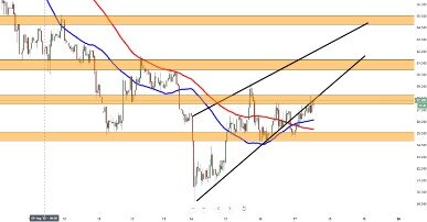 why is litecoin rising