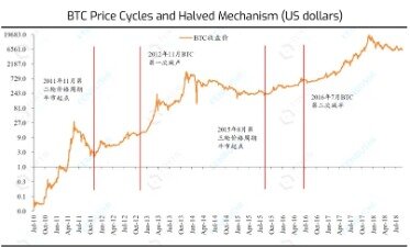 Crypto Forecast For The First Half Of 2021